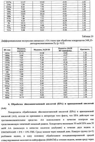 Гены, связанные с остеоартритом собак, и относящиеся к этому способы и композиции (патент 2341795)