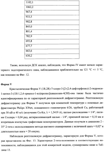 Кристаллические противогрибковые соединения (патент 2500679)