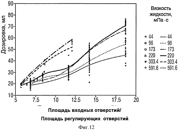 Устройство для дозирования жидкости (патент 2543705)