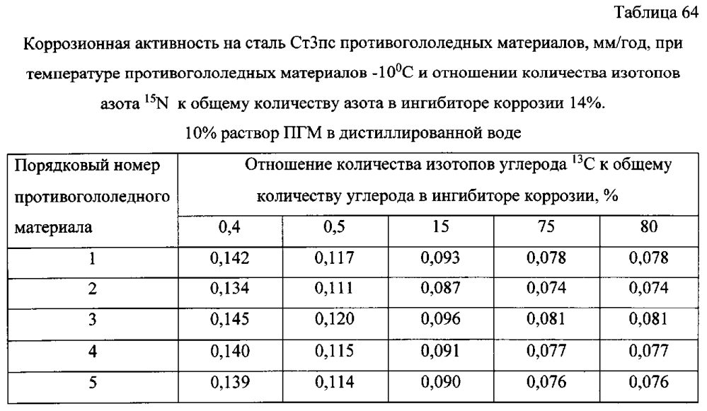 Способ получения твердого противогололедного материала на основе пищевой поваренной соли и кальцинированного хлорида кальция (варианты) (патент 2597103)