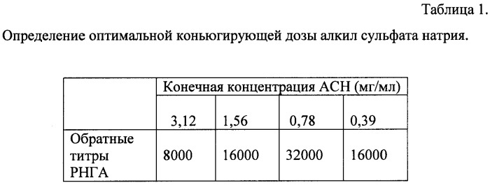 Способ получения диагностикума эритроцитарного сибиреязвенного антигенного для обнаружения антител к протективному антигену (патент 2410699)