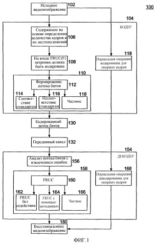 Способ и устройство для преобразования с повышением частоты кадров с помощью кодера (ea-fruc) для сжатия видеоизображения (патент 2377737)