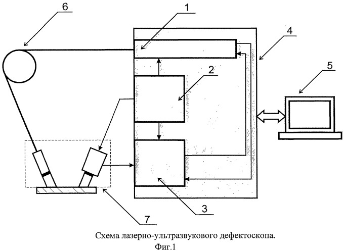 Лазерный ультразвуковой дефектоскоп (патент 2544257)