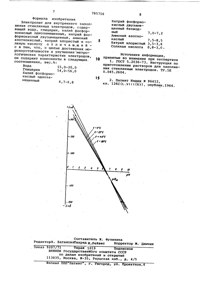 Электролит для внутреннего заполнения стеклянных электродов (патент 785716)