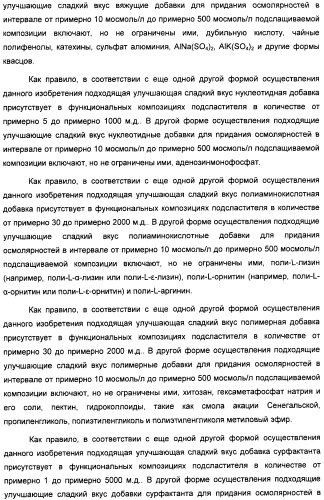 Композиция интенсивного подсластителя с антиоксидантом и подслащенные ею композиции (патент 2424734)