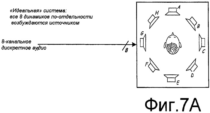 Улучшенное пространственное разрешение звукового поля для систем многоканального воспроизведения аудио посредством получения сигналов с угловыми членами высокого порядка (патент 2420027)