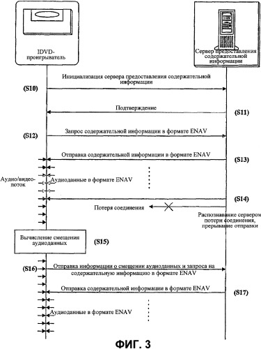 Способ воспроизведения содержательной информации устройством для интерактивных оптических дисков (патент 2356107)