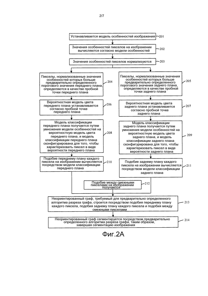 Способ и устройство для сегментации изображения (патент 2596580)