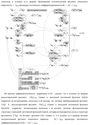 Функциональная первая входная структура условно &quot;j&quot; разряда сумматора fcd( )ru с максимально минимизированным технологическим циклом  t  для аргументов слагаемых &#177;[1,2nj]f(2n) и &#177;[1,2mj]f(2n) формата &quot;дополнительный код ru&quot; с формированием промежуточной суммы (2sj)1 d1/dn &quot;уровня 2&quot; и (1sj)1 d1/dn &quot;уровня 1&quot; первого слагаемого в том же формате (варианты русской логики) (патент 2480815)