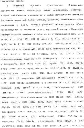 Никотиновые иммунонанотерапевтические лекарственные средства (патент 2487712)