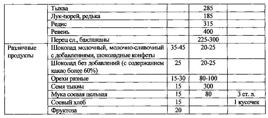 Способ комплексного лечения метаболического синдрома (патент 2616125)