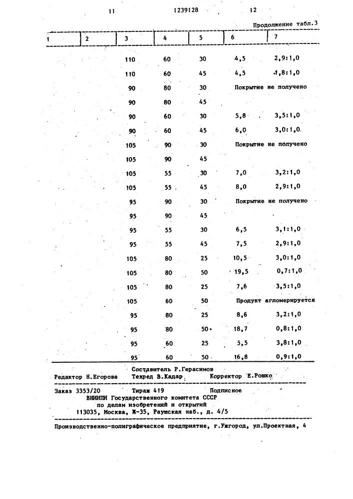 Способ получения карбамида с фосфатным покрытием (патент 1239128)