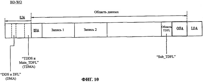 Оптический диск, способ и устройство управления дефектной зоной на оптическом диске неперезаписываемого типа (патент 2348989)