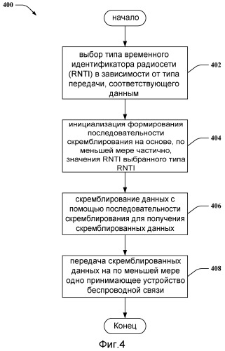 Зависящая от rnti инициализация последовательности скремблирования (патент 2536804)