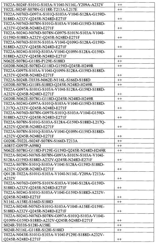 Способы и композиции, содержащие варианты сериновой протеазы (патент 2663114)