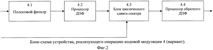 Способ передачи информации в системе связи с шумоподобными сигналами (патент 2562769)