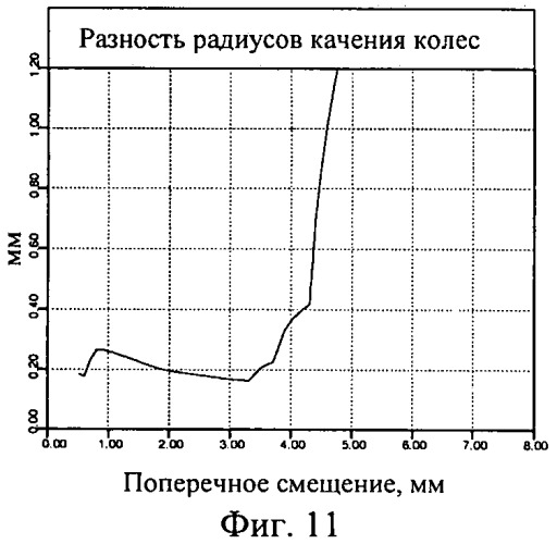 Профиль железнодорожного колеса (патент 2454331)