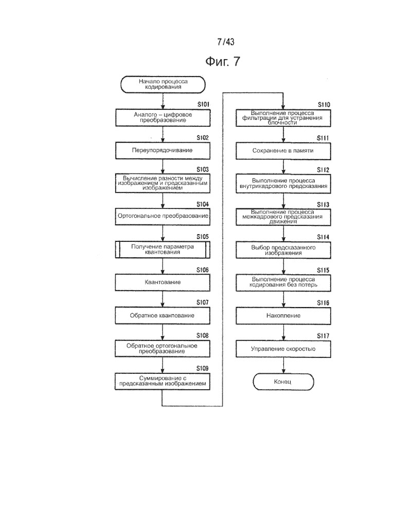 Устройство и способ обработки изображений (патент 2656718)