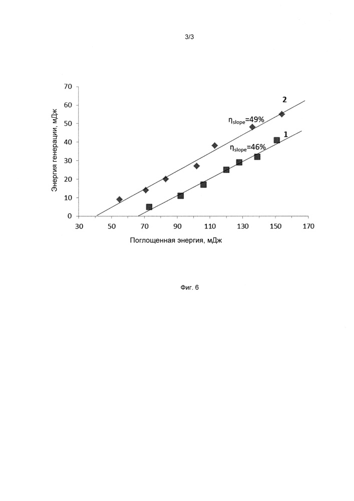 Способ получения легированных переходными металлами халькогенидов цинка (патент 2631298)
