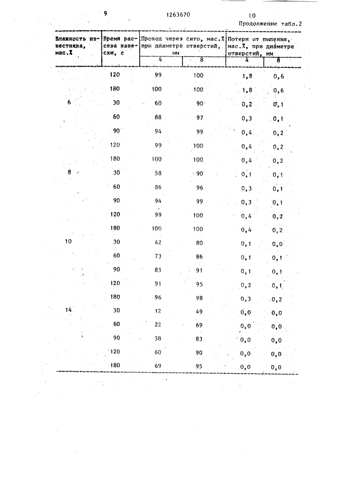 Способ изготовления силикатобетонных изделий (патент 1263670)