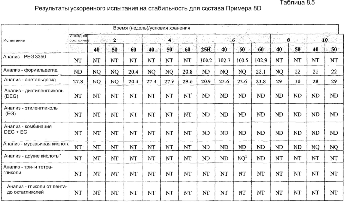 Концентрат лечебного раствора (патент 2576026)