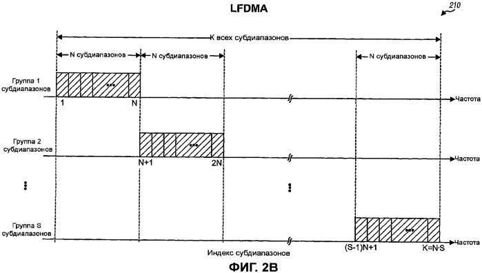 Передача пилот-сигнала и данных в системе mimo, применяя субполосное мультиплексирование (патент 2387076)