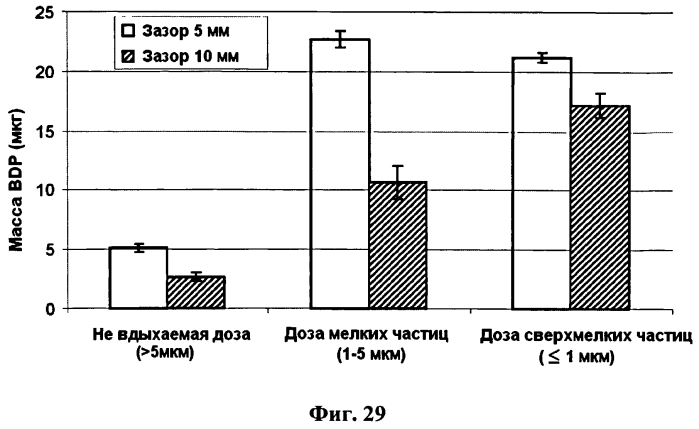 Исполнительный механизм дозирующего ингалятора и дозирующий ингалятор (патент 2561570)