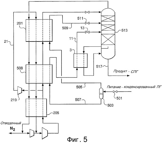 Отвод азота из конденсированного природного газа (патент 2337130)