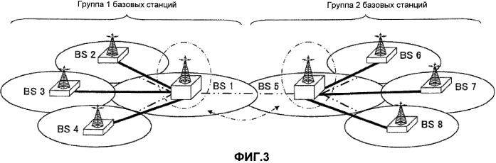 Система мобильной связи и способ назначения ресурса радиосвязи (патент 2504921)