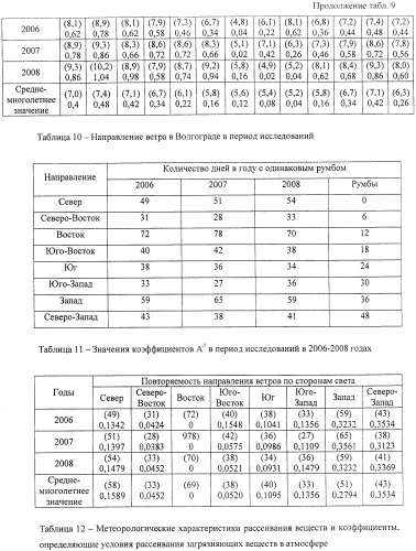 Способ создания транспортной сети (патент 2400592)