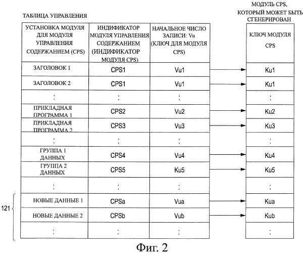 Устройство обработки информации, способ обработки информации и компьютерная программа (патент 2411572)