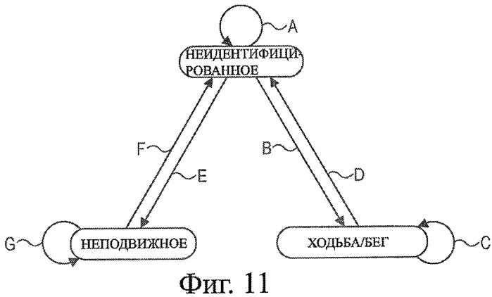 Устройство детектирования движений тела, способ детектирования движений тела и программа детектирования движений тела (патент 2442534)