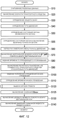 Помощник при вождении транспортного средства и способ помощи при вождении транспортного средства (патент 2492082)