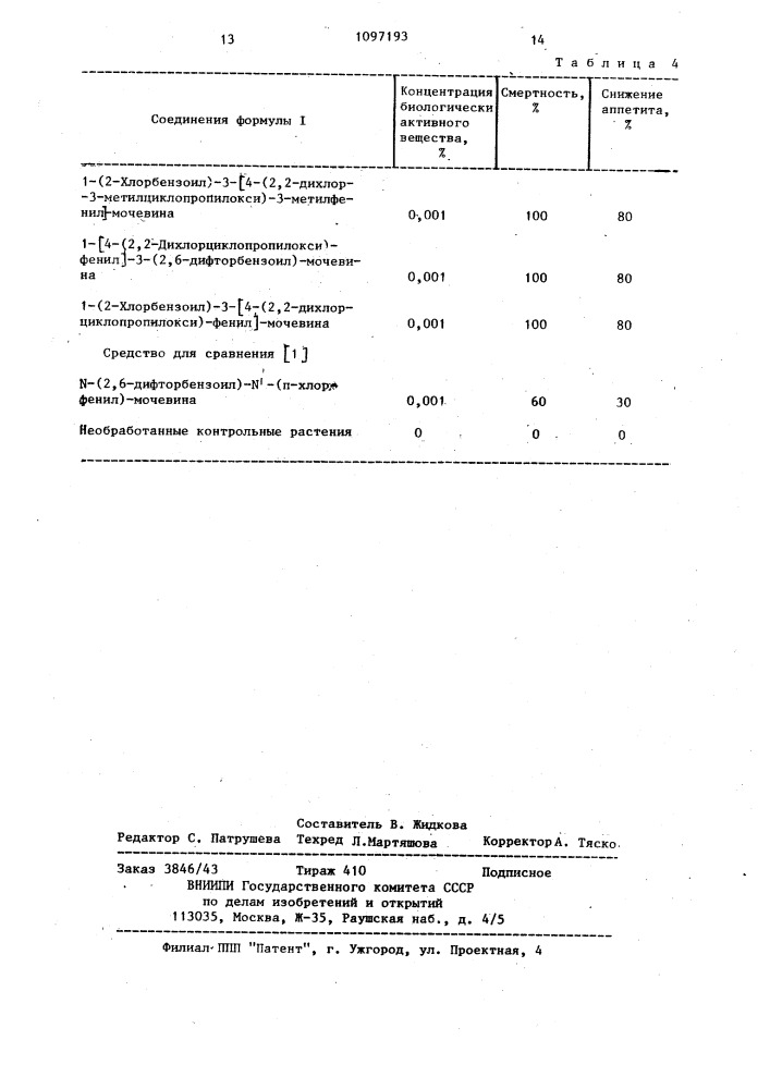 Способ получения ацилмочевин (патент 1097193)