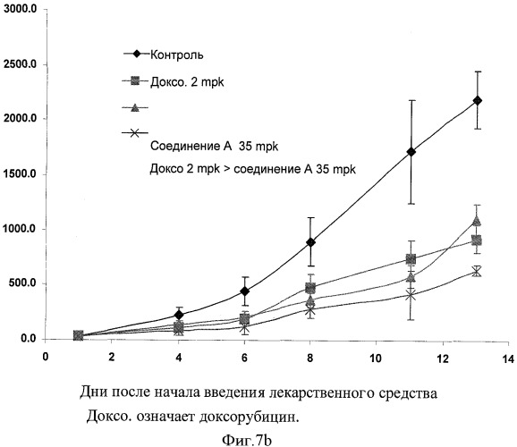 Синергическая фармацевтическая комбинация для лечения рака (патент 2438664)