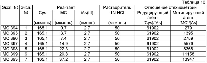 Композиция для алкилирования и способ детоксификации вредного соединения путем применения композиции (патент 2437714)