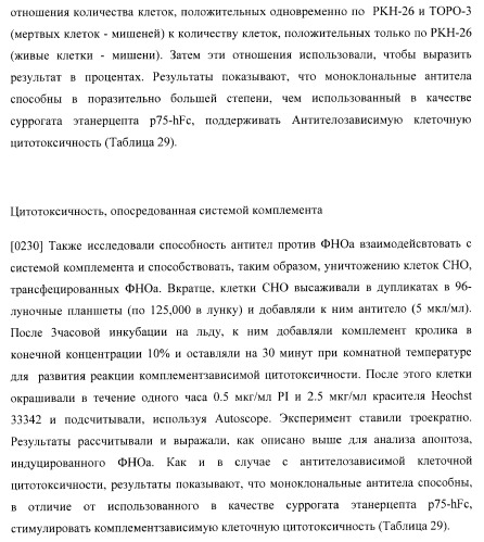 Антитела, специфичные к фактору некроза опухолей, и их применение (патент 2377253)