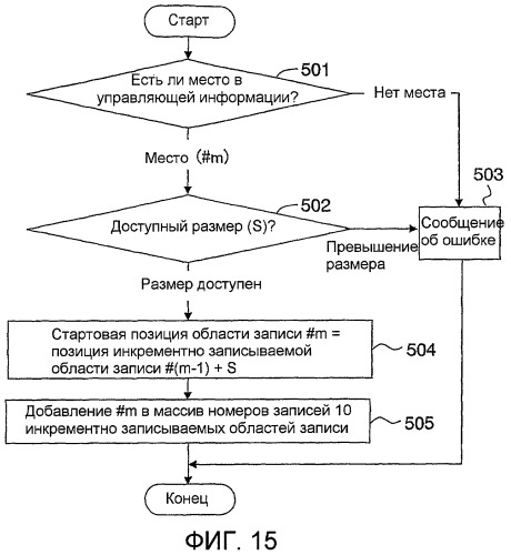 Однократно записываемый носитель информации и предназначенные для него способ записи и способ воспроизведения (патент 2418326)
