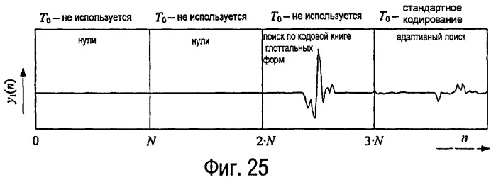 Способ и устройство кодирования кадров перехода в речевых сигналах (патент 2462769)