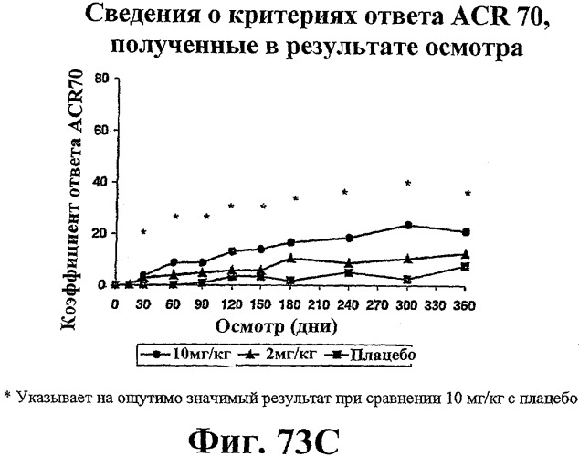 Способ лечения сердечно-сосудистого заболевания с применением растворимого ctla4 (патент 2353384)