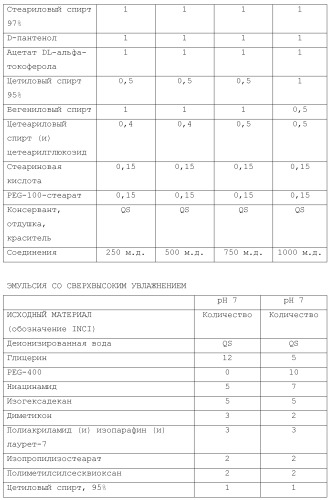 Модифицированные варианты ингибиторов протеаз bowman birk (патент 2509776)