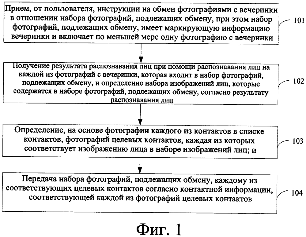 Способ и устройство для обмена фотографиями (патент 2637886)