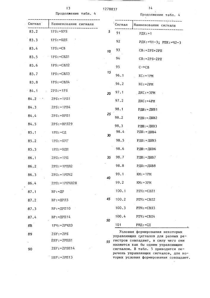 Устройство для умножения и деления с плавающей точкой (патент 1278837)