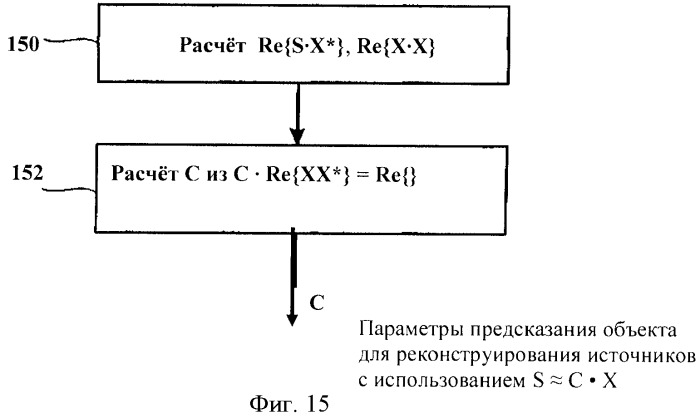 Усовершенствованный метод кодирования и параметрического представления кодирования многоканального объекта после понижающего микширования (патент 2430430)