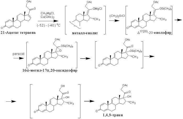 Способ получения 11бета, 17альфа, 21-тригидрокси-16альфа-метил-9альфа-фторпрегна-1,4-диен-3,20-диона (дексаметазона) из фитостерина (патент 2532902)