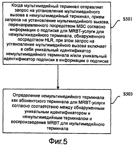 Способ, устройство и система для реализации мультимедийного сигнала ожидания ответа (патент 2475994)