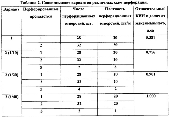 Способ добычи нефти на поздней стадии разработки нефтяной залежи, подстилаемой водой (патент 2299977)