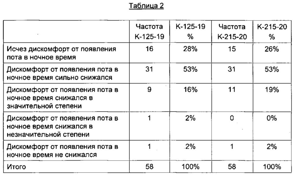 Композиция для регулирования температуры (патент 2643334)