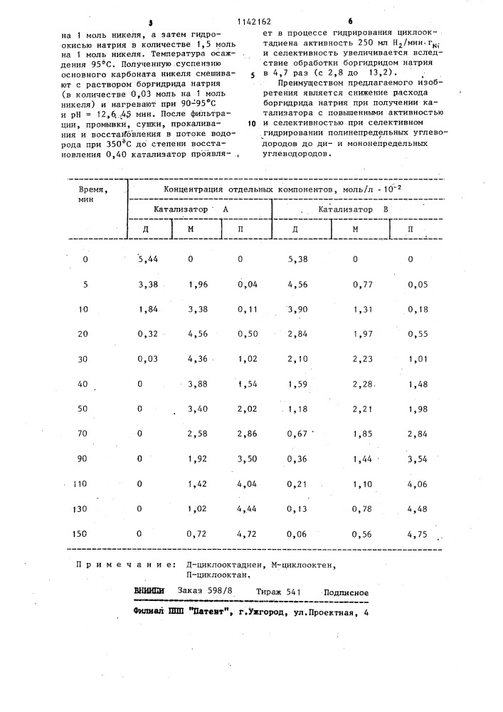 Способ приготовления катализатора на носителе для процесса селективного гидрирования (патент 1142162)