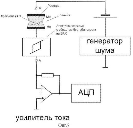 Способ секвенирования днк и устройство для его осуществления (варианты) (патент 2539038)